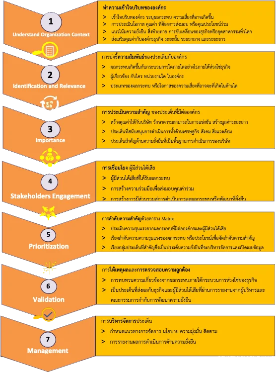 ��кǹ���/�Ըա��/��鹵͹ ����кػ���繤�������׹����դ����Ӥѭ�ͧ SUTHA