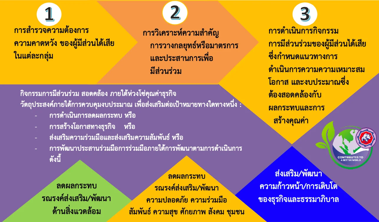 �Ҿ��ͺ��кǹ������ҧ�������ǹ�����ͧ�������ǹ������